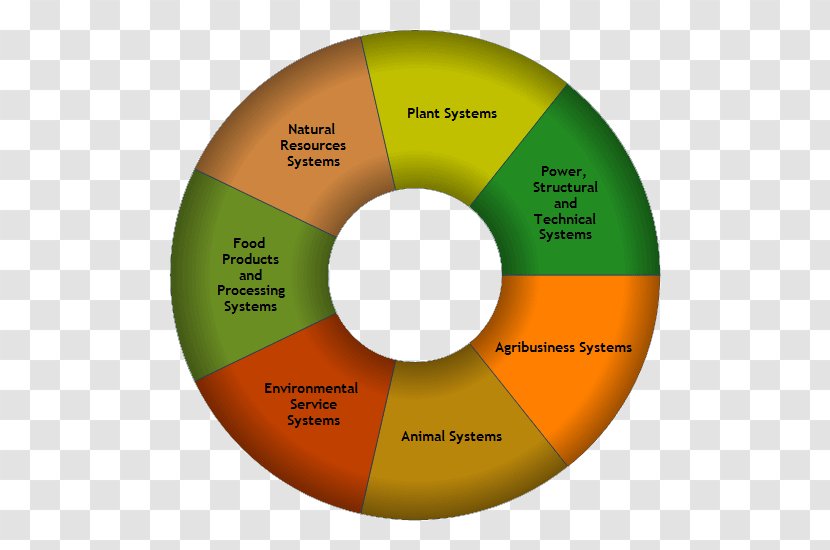Food And Energy Resources Logistics Career Clusters Pathways Agriculture - Diagram - Natural Transparent PNG