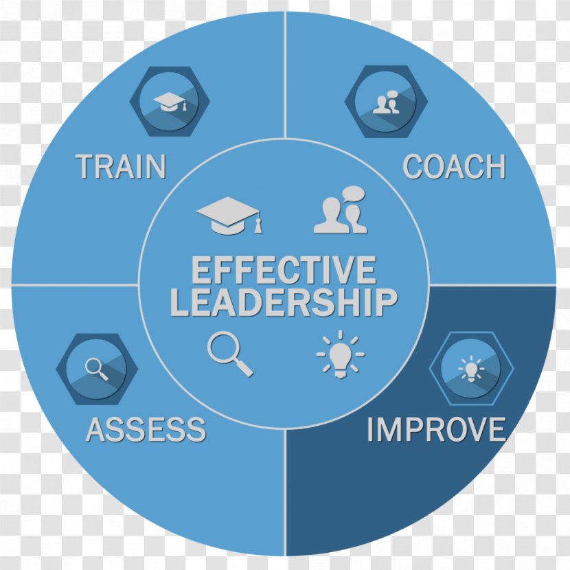Leadership Management Logo Lean Manufacturing Six Sigma - Situational Model Transparent PNG