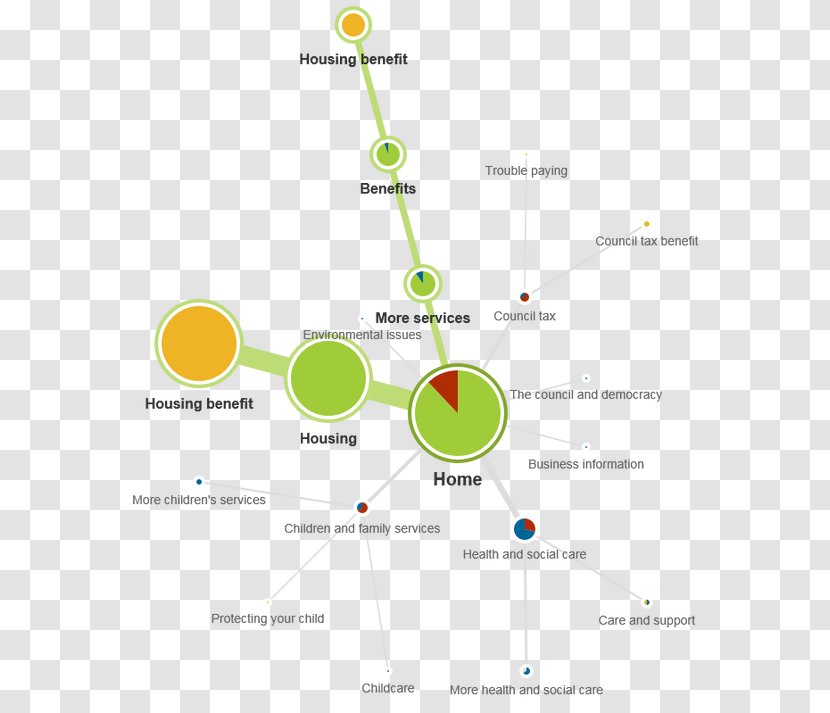 Line Angle Diagram - Area Transparent PNG