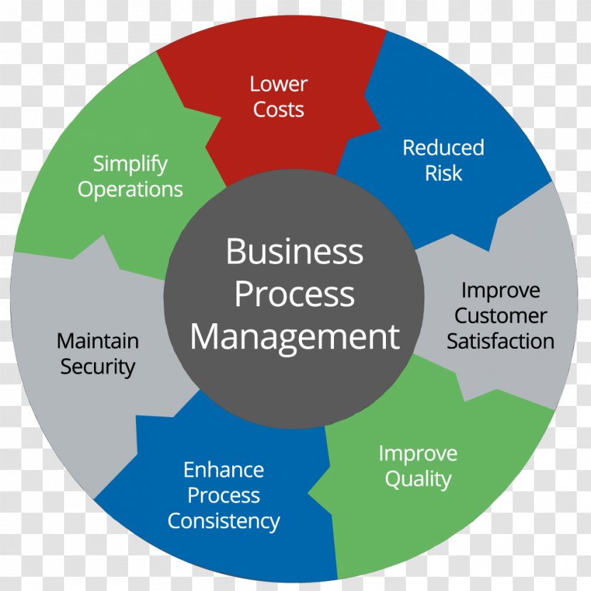 Business Process Management Transparent PNG