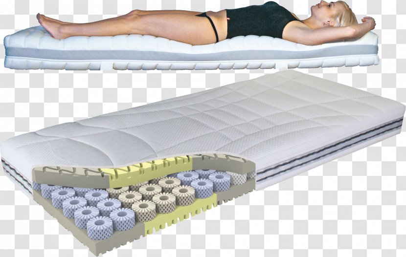 Mattress Bed Frame Grosana Dostawa - Comfort Transparent PNG