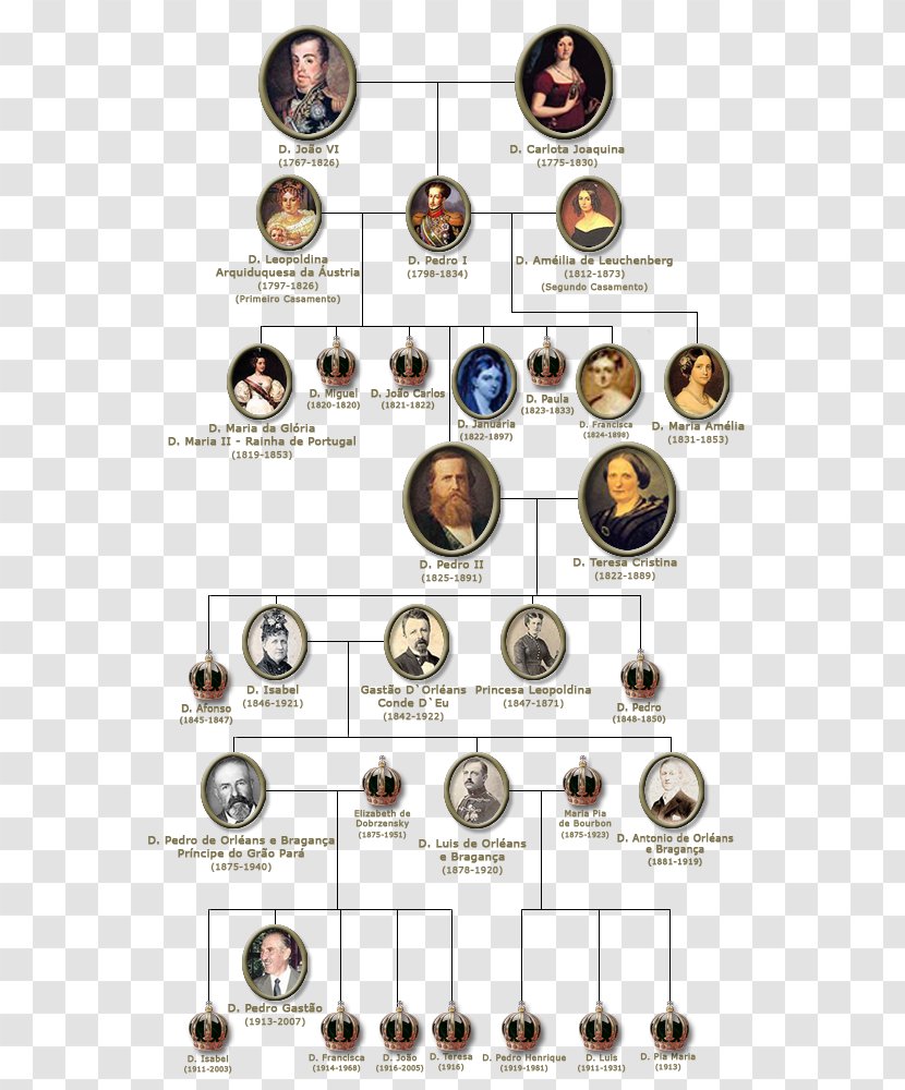 Brazil Familia Imperial Brasileña Family Tree Genealogy - Brass Transparent PNG