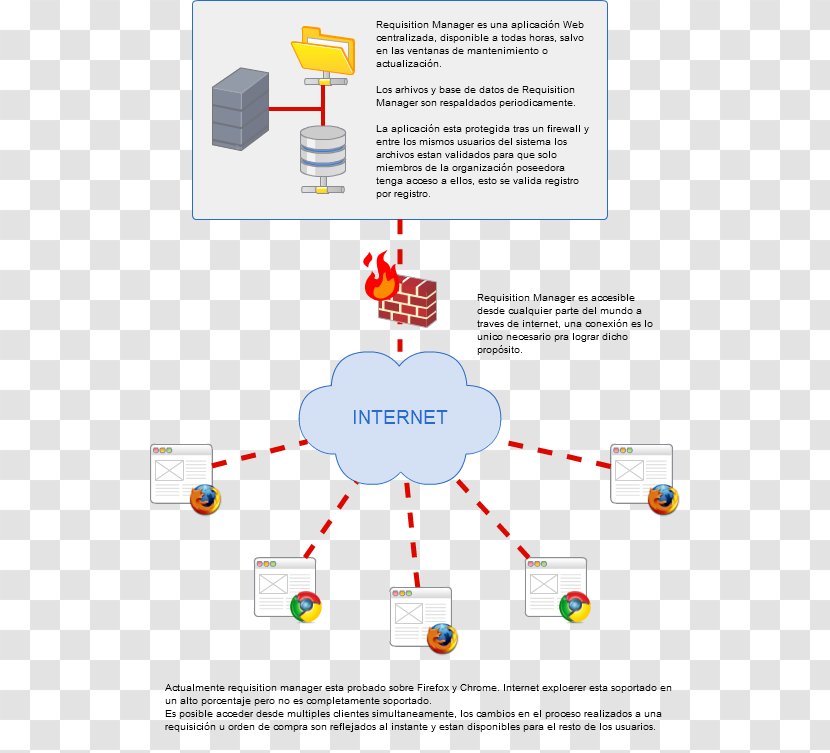 Technology Diagram - Area Transparent PNG