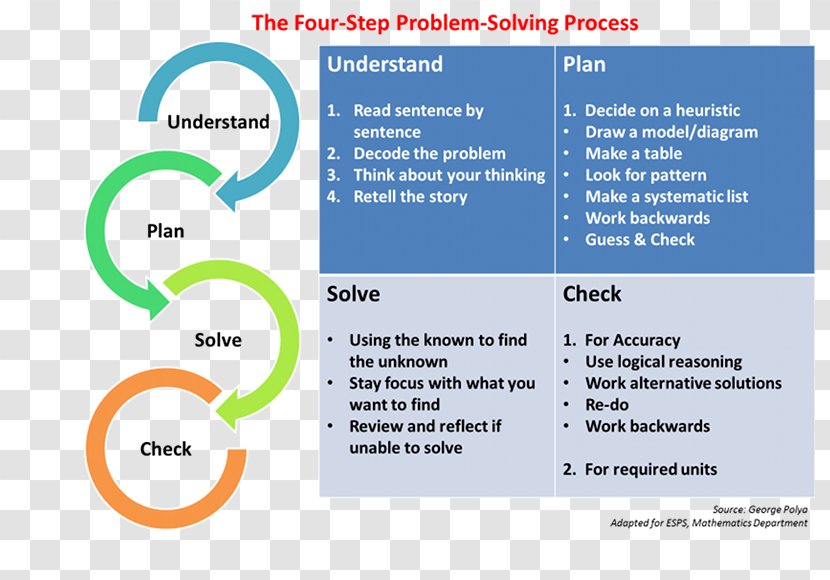 Problem Solving Worksheet Mathematical Social Problem-solving - Homework - Child Transparent PNG