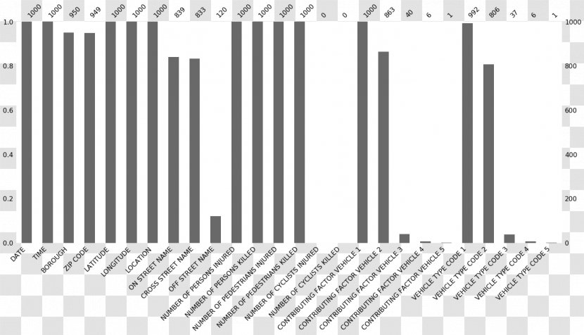 Diagram System Data Visualization Bar Chart Libraries.io - Cartoon Transparent PNG