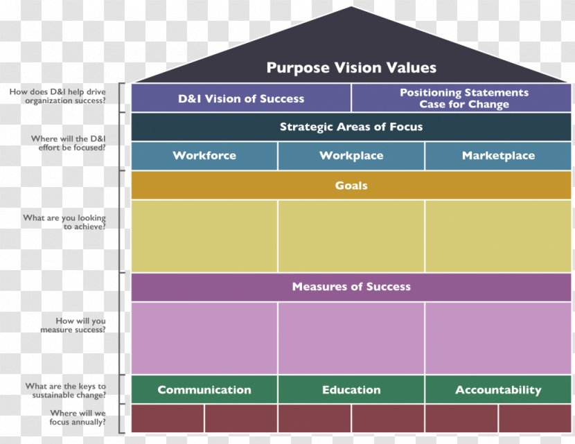 Vision Statement Organization Goal Mission Strategic Planning - Success Softech Transparent PNG