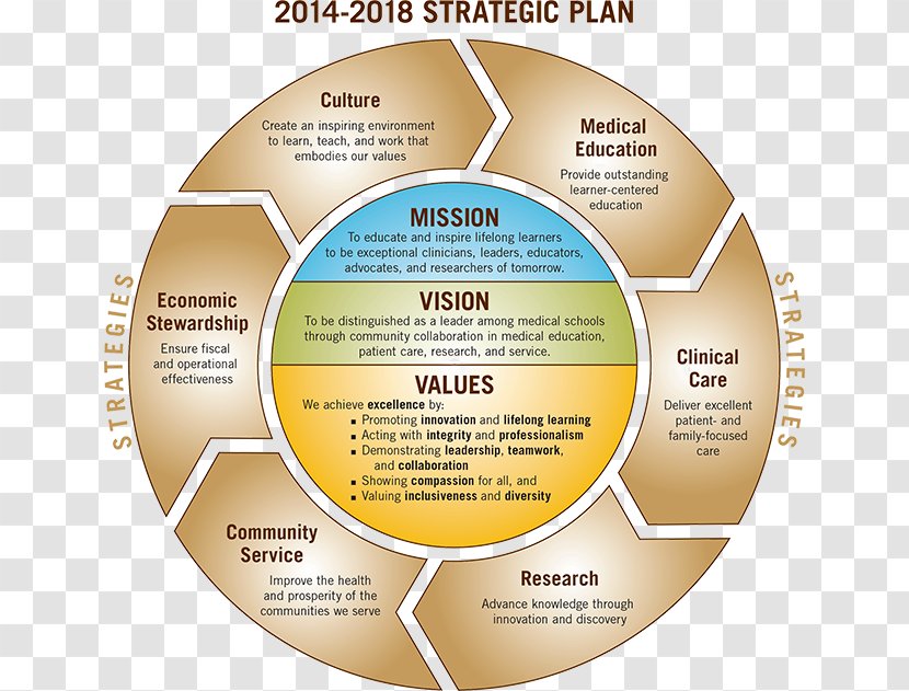 Vision Statement Mission Strategy Strategic Planning Goal - Presentation Objectives Transparent PNG