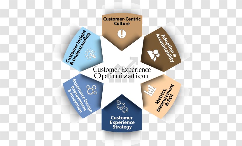 Customer Experience Loyalty Business Model Engagement - Service - Strategy Transparent PNG