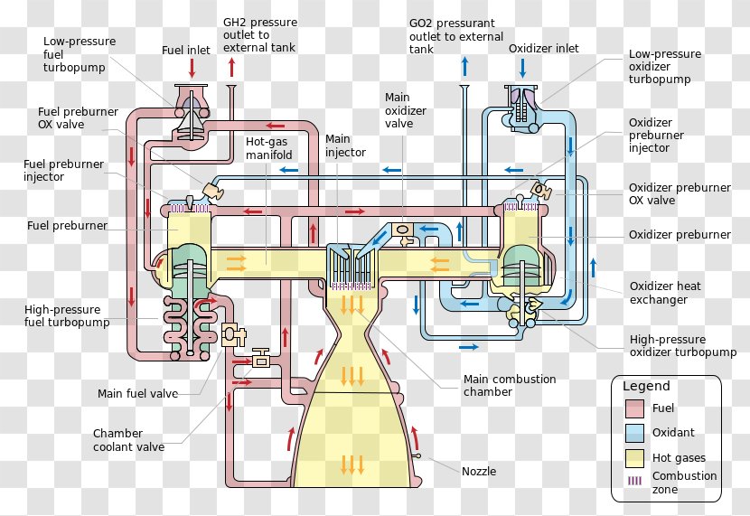 Raptor Cryogenic Rocket Engine Space Shuttle Main Liquid-propellant - Staged Combustion Cycle Transparent PNG