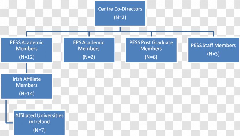 Educational Institution Academic Organization - Text - Physical Structure Transparent PNG