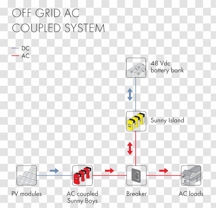 Stand-alone Power System Grid-tie Inverter Photovoltaic Electricity - Electric - Grids Transparent PNG