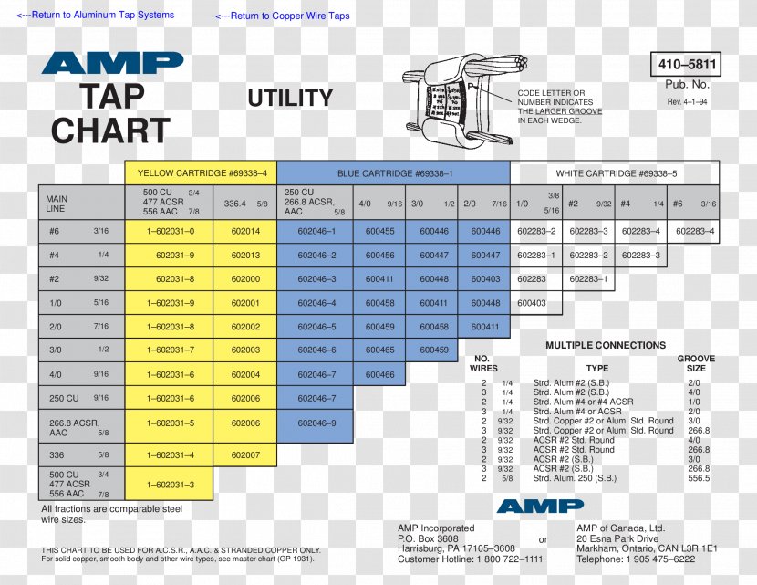 Chart Paper American Wire Gauge Diagram - Title Line Transparent PNG