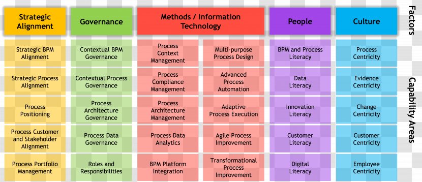 Business Process Management Suite - Area Transparent PNG