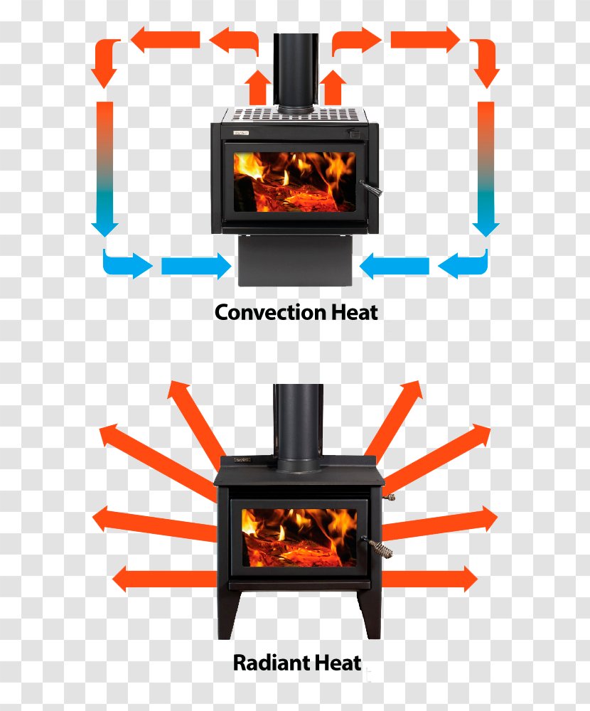 Convective Heat Transfer Convection Wood Stoves Fireplace - Building - Radiation Efficiency Transparent PNG