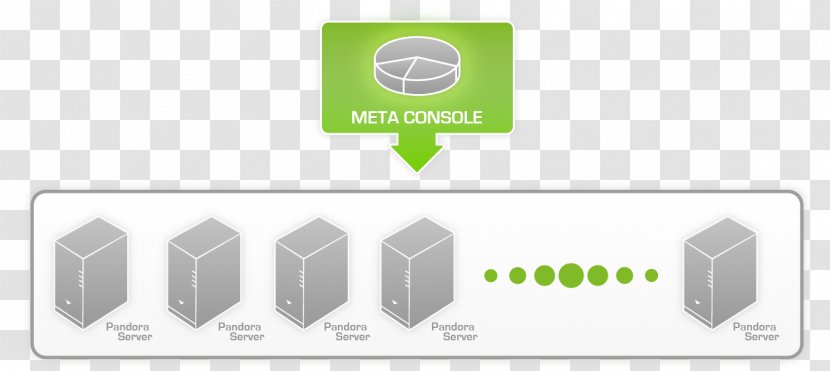 Pandora FMS Computer Hardware Servers System Data - Servidor Virtual Transparent PNG