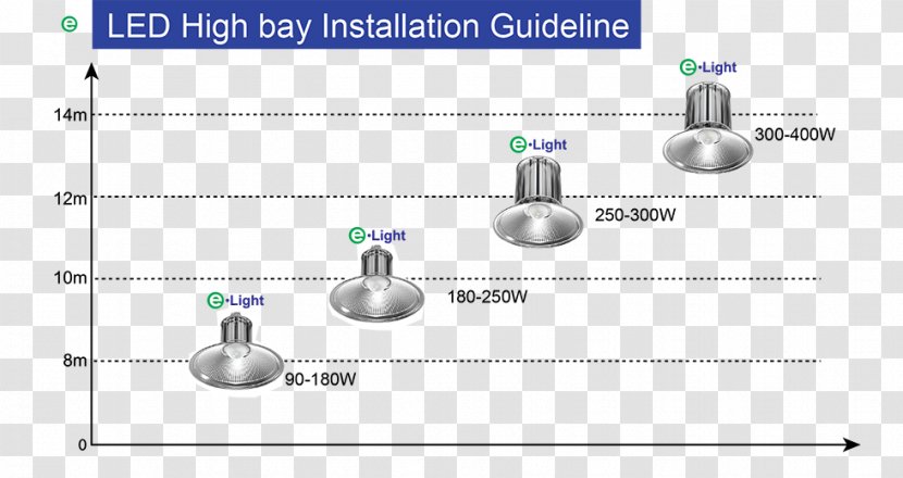 Light-emitting Diode Metal-halide Lamp Lighting Brightness - Metalhalide - Light Transparent PNG