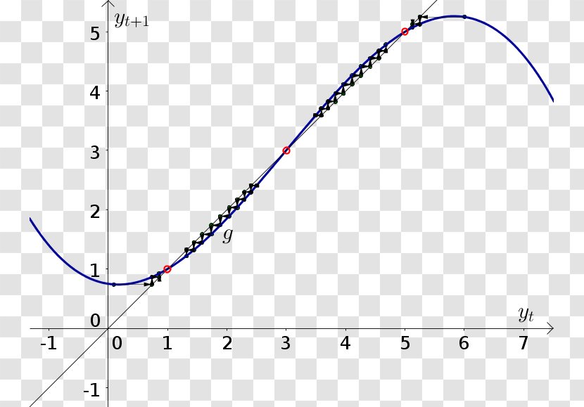 Line Point Angle Diagram - Symmetry Transparent PNG