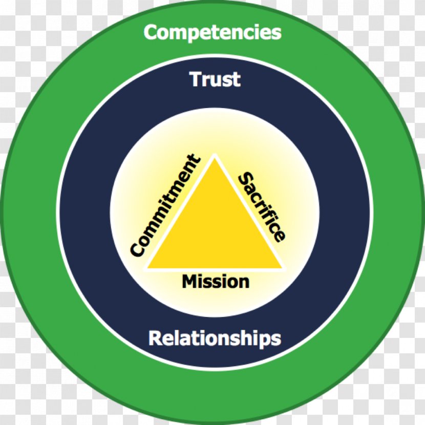 Organization Three Levels Of Leadership Model Total Quality Management - Label - Leader Transparent PNG