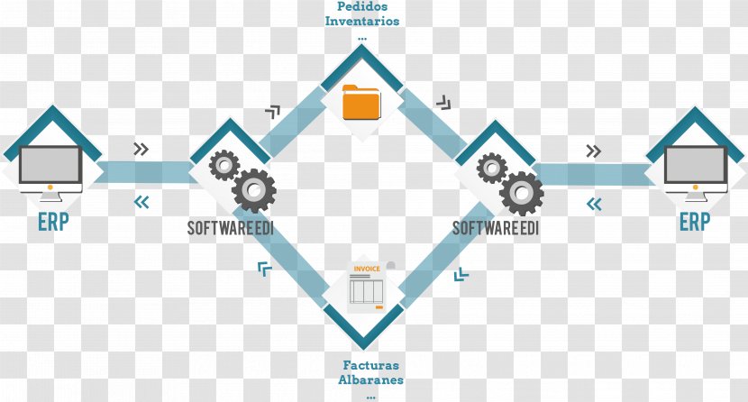 Electronic Data Interchange Document System Processing - Symmetry - Edi Transparent PNG