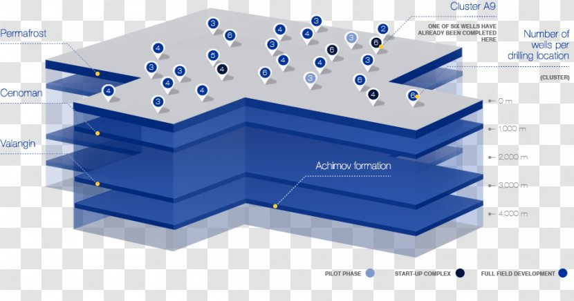 Natural Gas Wintershall AO Achimgaz Yamal Peninsula Gazprom - Operations Management Transparent PNG