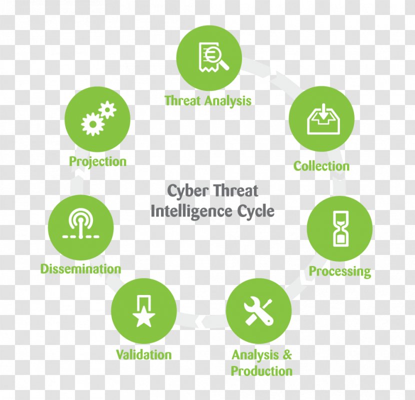 Cyber Threat Intelligence Computer Security Assessment - Data Transparent PNG