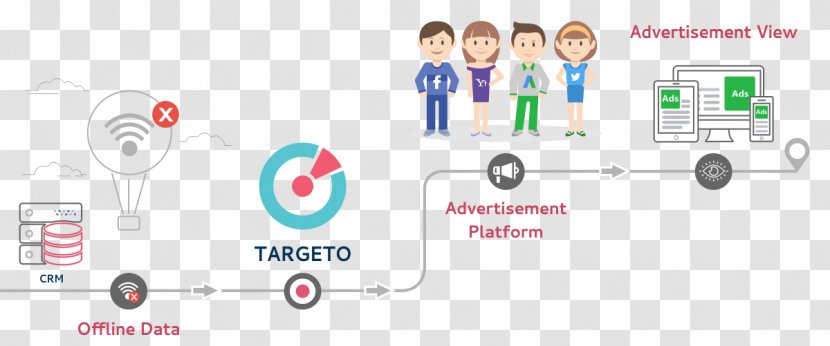 Behavioral Retargeting Data Onboarding Advertising Customer Relationship Management Marketing - Human Behavior Transparent PNG