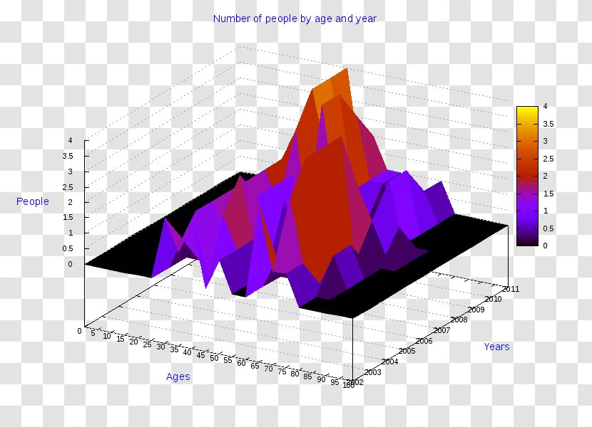 Ollolai Diagram Pie Chart - Symbol - Croton Transparent PNG