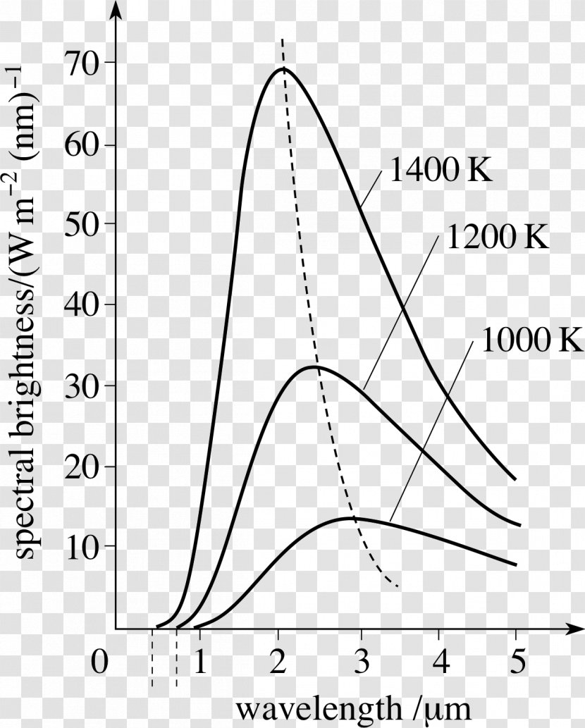 Internal Energy Temperature Heat Physical Body Light - Black Transparent PNG