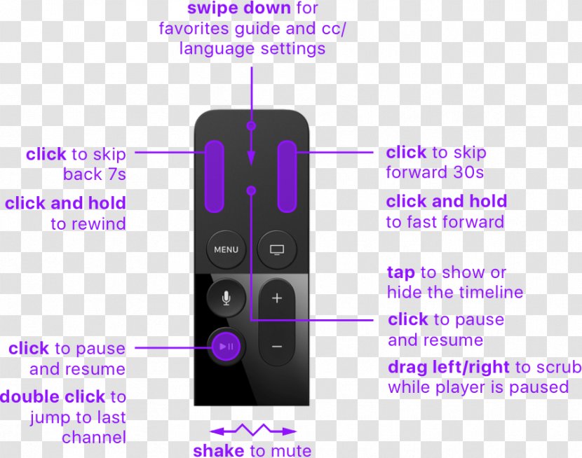 Television Channel Apple TV Remote Controls Live - Siri - REMOTE Transparent PNG