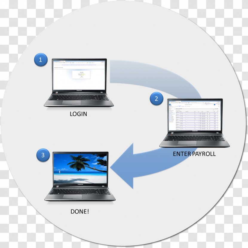 BBCS Payroll Services Information Computer Hardware Output Device Electronics - Logansport Transparent PNG