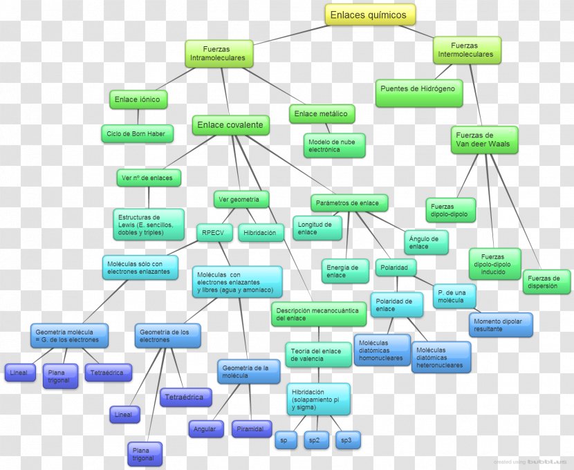 Ether Chemical Bond Concept Map Chemistry - Materia Transparent PNG