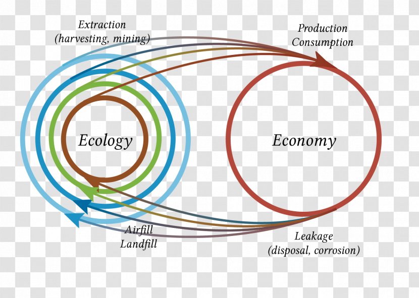 Graphic Design Product Brand Organism - Silhouette - Ecological Systems Theory Transparent PNG