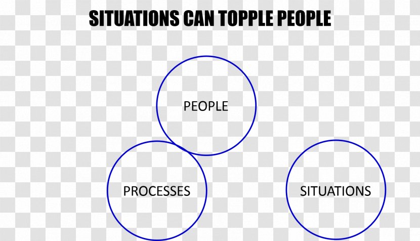 Business Process Organization - Mindset Transparent PNG