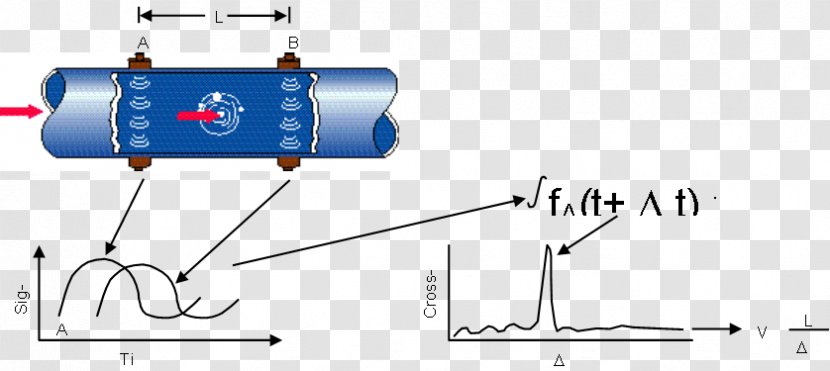 Line Point Angle - Area - Flow Meter Transparent PNG