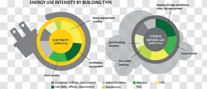 Efficient Energy Use Building Intensity Consumption Transparent PNG