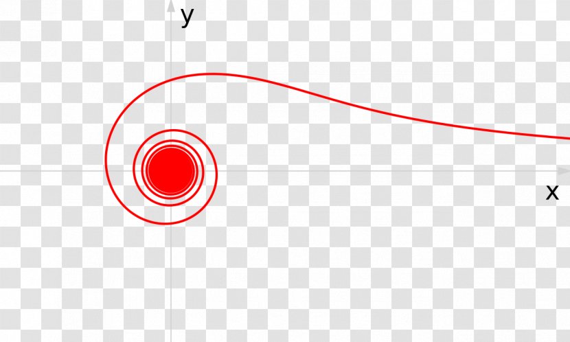 Further Mathematics GRE Test Joint Admission For M.Sc. Four-dimensional Space - College - Creative Curve Transparent PNG