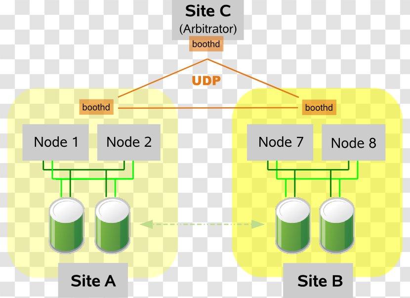 SUSE Linux Enterprise Computer Cluster High-availability High Availability Transparent PNG