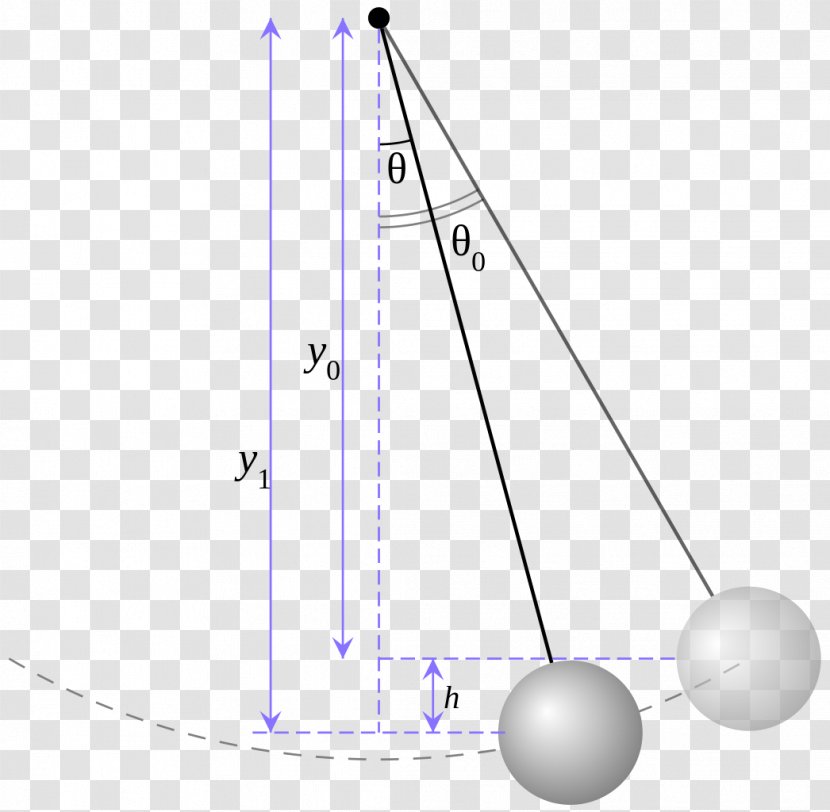 Pendulum Simple Harmonic Motion Oscillation Oscillator Small-angle Approximation - Physical Examination Transparent PNG