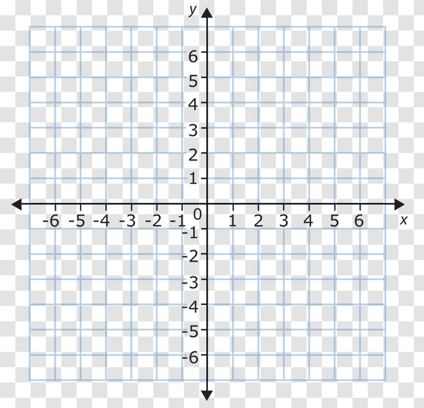 Cartesian Coordinate System Plane Graph Of A Function Mathematics - Geometry Transparent PNG