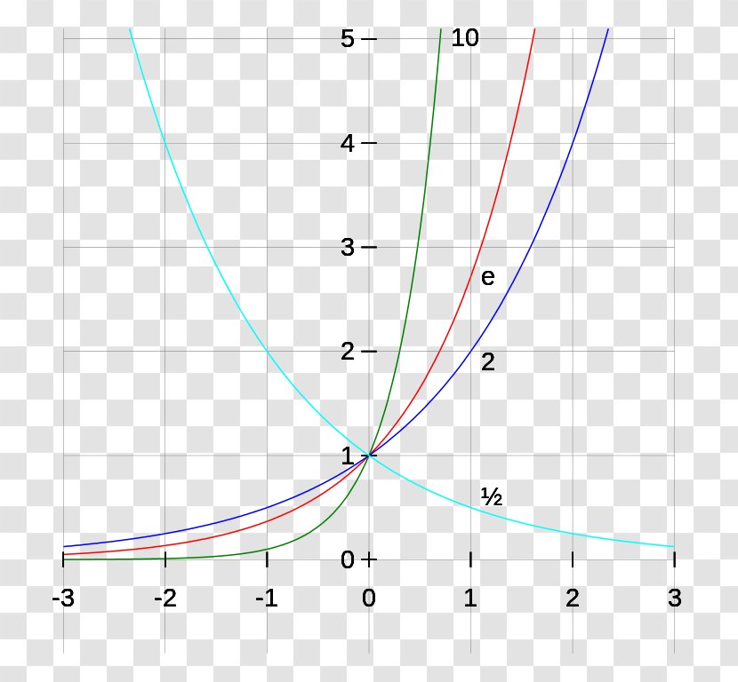 Mathematics Graph Of A Function Natural Logarithm - Symmetry Transparent PNG
