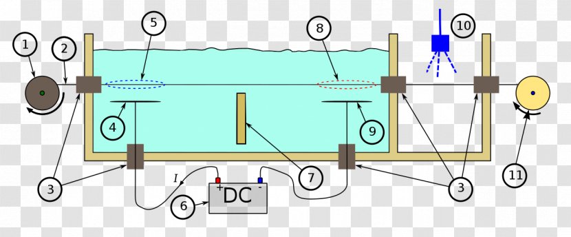 Anode Electrode Galvanic Cell Pourbaix Diagram - Rectangle - Electride Transparent PNG