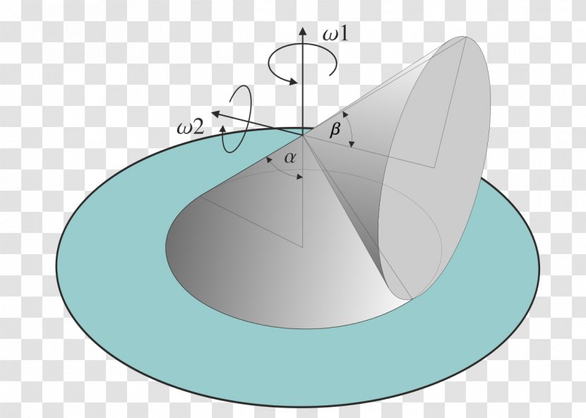 Rolling Cone Motion Circle Rotation - Ball - Roll Angle Transparent PNG