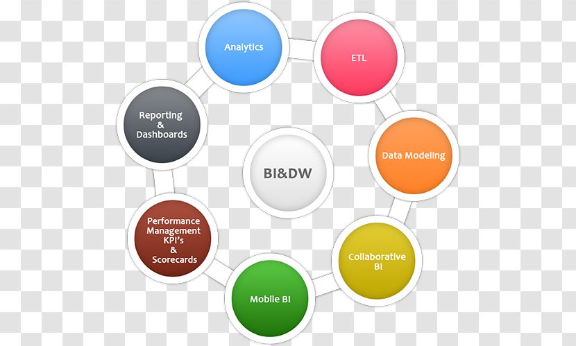 Data Warehouse Business Intelligence Organization Diagram - Dw Software Transparent PNG