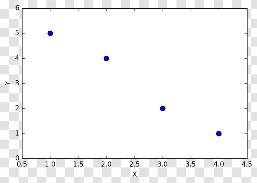 NumPy Matplotlib Python Array Data Structure Analysis - Scatter Diagram Transparent PNG