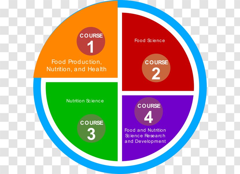 Fox And Cameron's Food Science, Nutrition & Health Food, Ebook - Production Transparent PNG