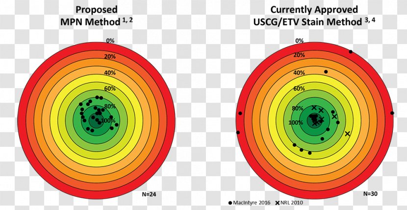 Graphic Design Pattern - Diagram - Test Method Transparent PNG