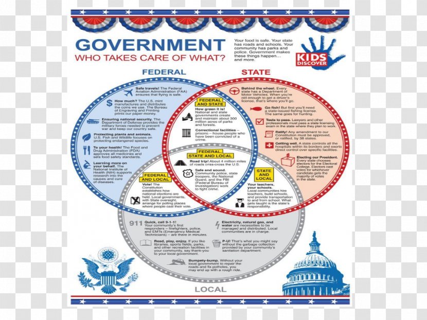 Federal Government Of The United States Constitution Transparent PNG