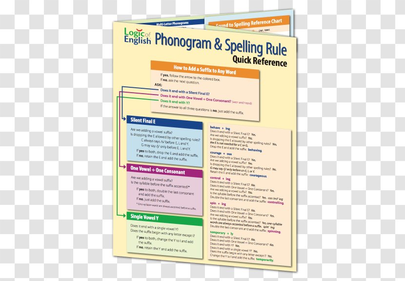 Uncovering The Logic Of English: A Common-Sense Solution To America's Literacy Crisis Phonogram And Spelling Game Book Rule - Phonics - Classroom Essentials Online Transparent PNG