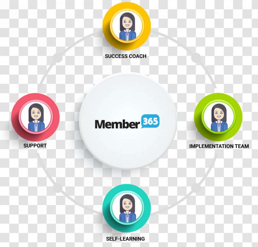 Association Management Membership Software Poster Organization - Business Transparent PNG