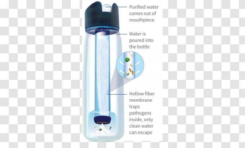 Water Bottles Filter LifeStraw Filtration Transparent PNG